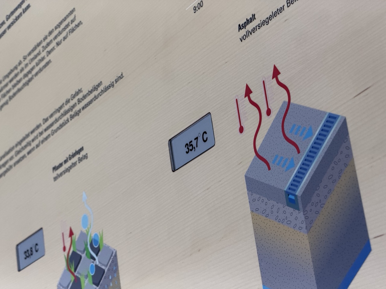 Temperaturanzeige auf E-Inc-Display