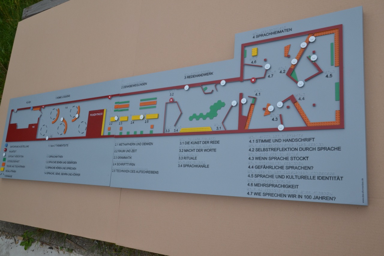 Orientierungsplan Museum
